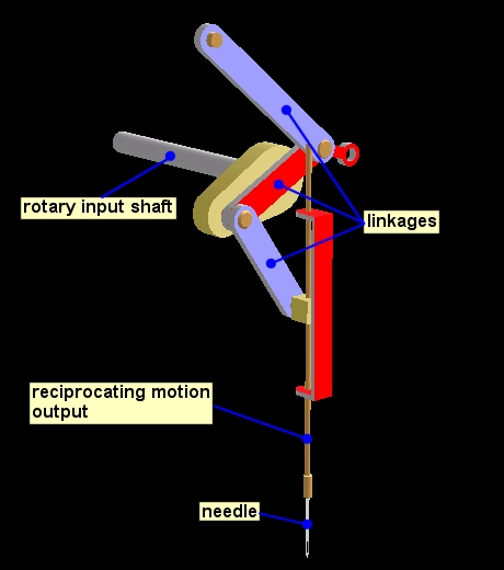 work with this type of motion.